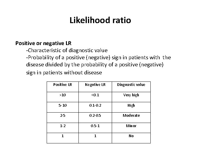 Likelihood ratio Positive or negative LR -Characteristic of diagnostic value -Probability of a positive