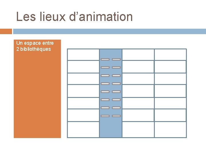 Les lieux d’animation Un espace entre 2 bibliothèques Les lieux d’animation Un espace entre 2 bibliothèques