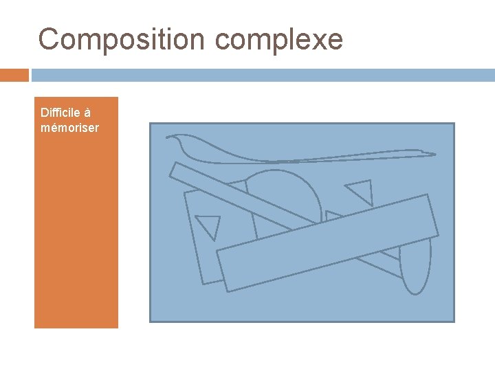 Composition complexe Difficile à mémoriser Composition complexe Difficile à mémoriser