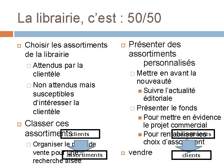 La librairie, c’est : 50/50 Choisir les assortiments de la librairie � Attendus par La librairie, c’est : 50/50 Choisir les assortiments de la librairie � Attendus par