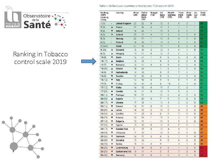 Ranking in Tobacco control scale 2019 5 OSH -. . . 