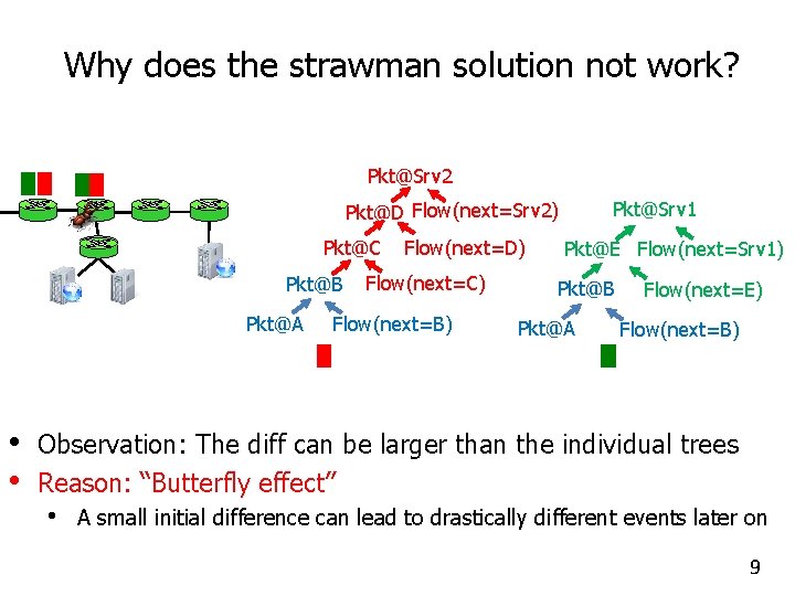 The Good the Bad and the Differences Better