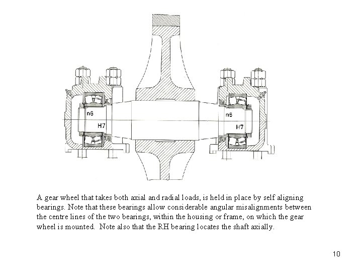 A gear wheel that takes both axial and radial loads, is held in place
