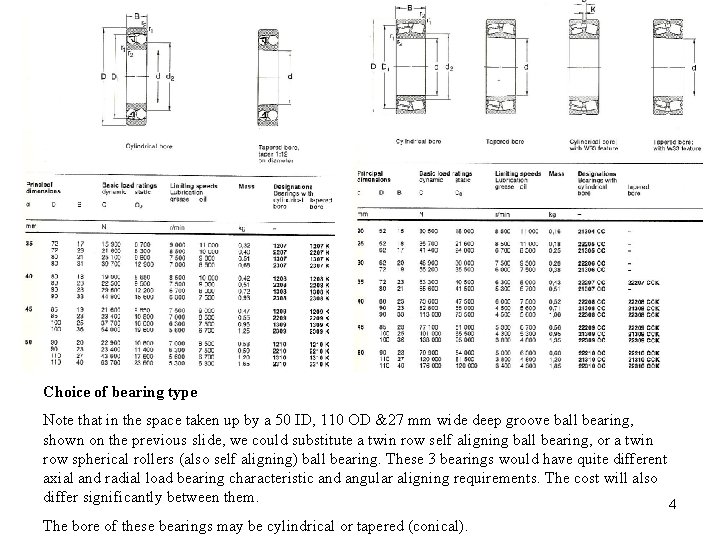 Choice of bearing type Note that in the space taken up by a 50
