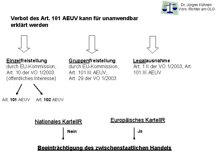 Dr. Jürgen Kühnen Vors. Richter am OLG Verbot des Art. 101 AEUV kann für