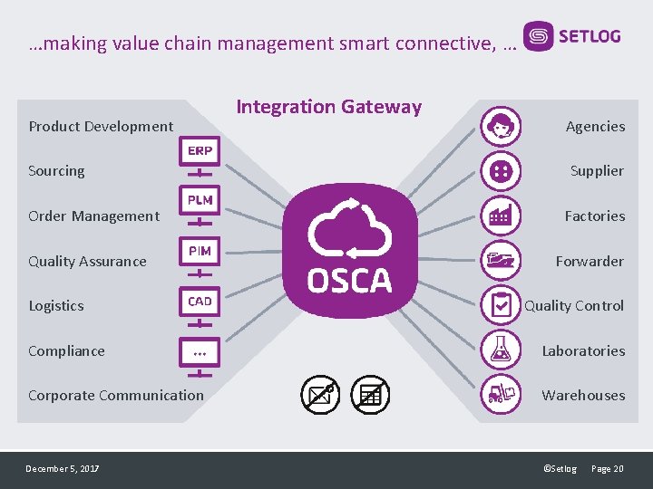 …making value chain management smart connective, … Product Development Sourcing Order Management Quality Assurance