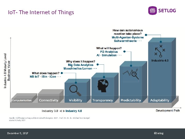 Io. T- The Internet of Things Quelle: Eröffnungsvortrag auf dem Zukunftskongress 2017 - Prof.