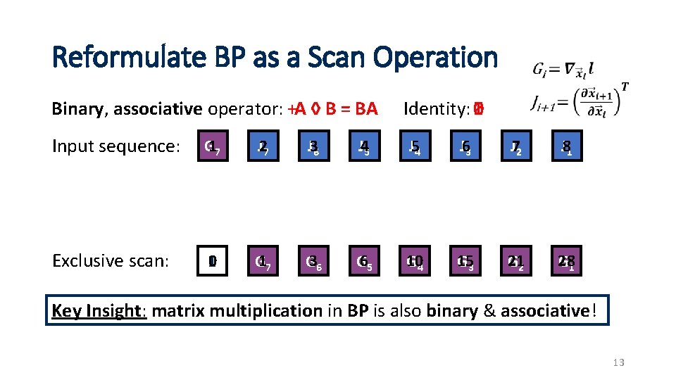 Reformulate BP as a Scan Operation Binary, associative operator: +A ◊ B = BA