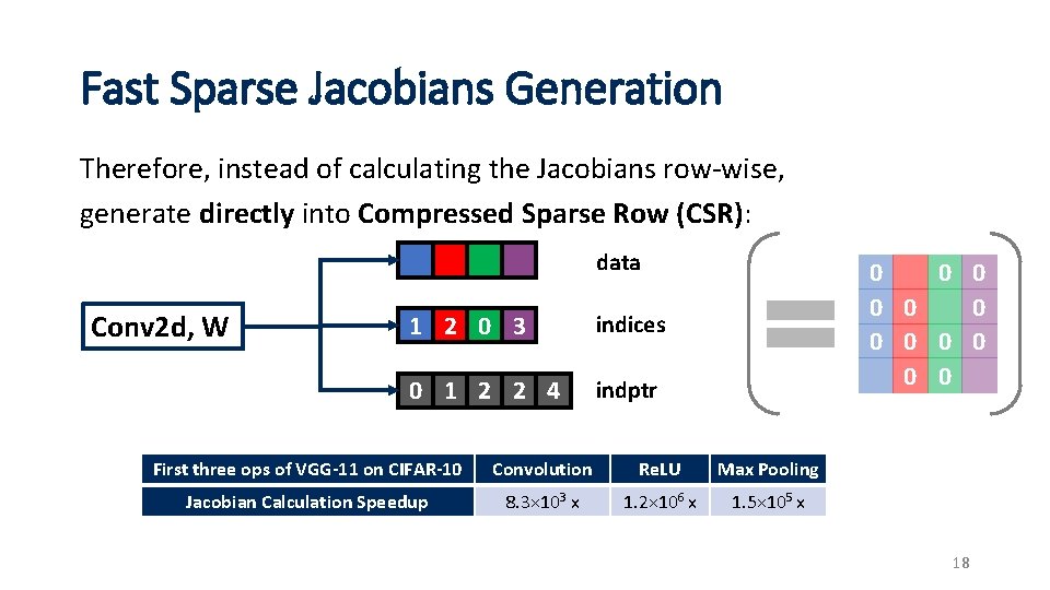Fast Sparse Jacobians Generation Therefore, instead of calculating the Jacobians row-wise, generate directly into