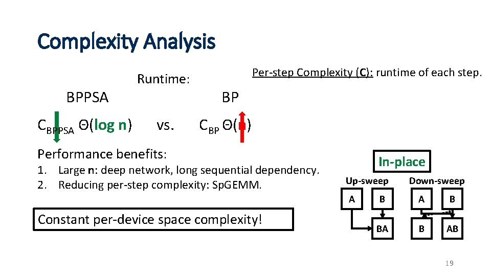 Complexity Analysis BPPSA CBPPSA Θ(log n) Runtime: vs. Per-step Complexity (C): runtime of each
