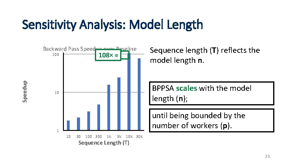 Sensitivity Analysis: Model Length Backward Pass Speedup over Baseline 108× = Speedup 100 Sequence