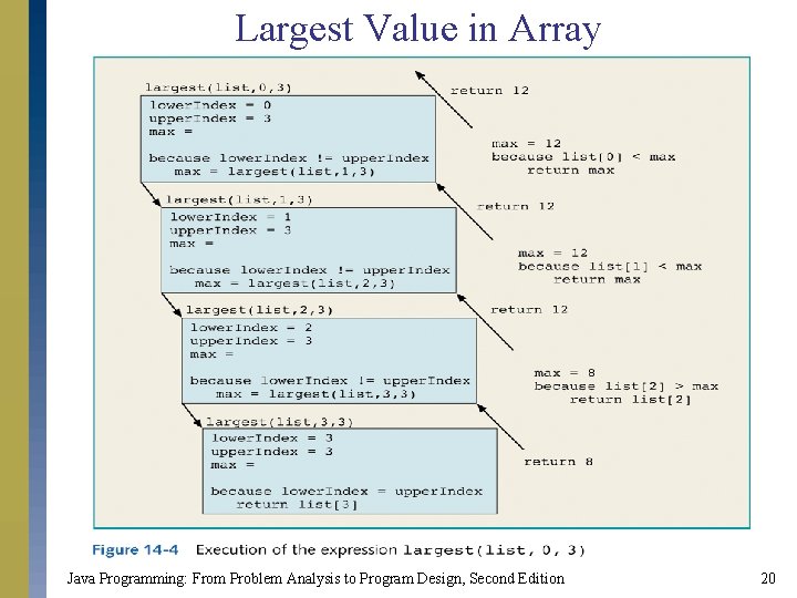 Largest Value in Array Java Programming: From Problem Analysis to Program Design, Second Edition Largest Value in Array Java Programming: From Problem Analysis to Program Design, Second Edition