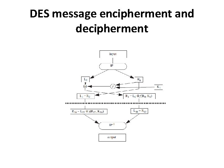 DES message encipherment and decipherment 