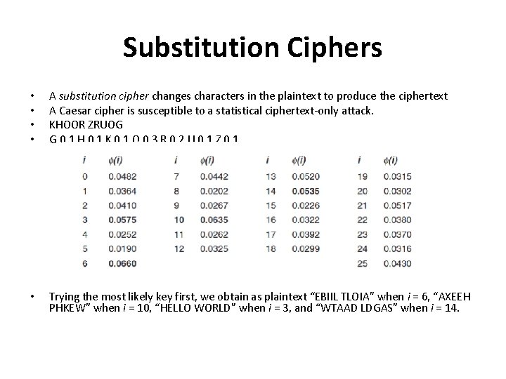 Substitution Ciphers • • A substitution cipher changes characters in the plaintext to produce