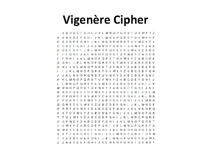 Vigenère Cipher 