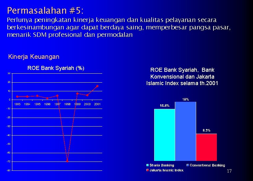 Permasalahan #5: Perlunya peningkatan kinerja keuangan dan kualitas pelayanan secara berkesinambungan agar dapat berdaya