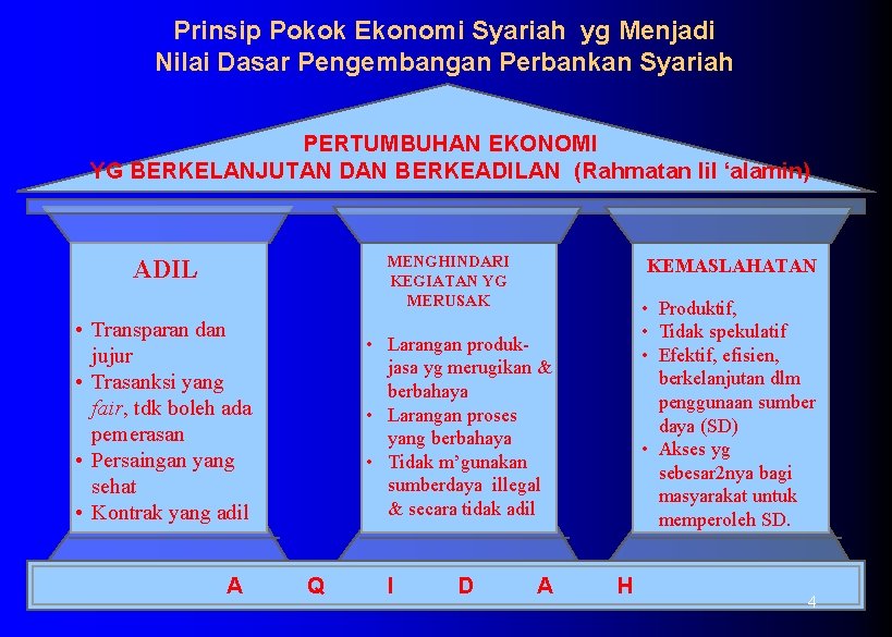 Prinsip Pokok Ekonomi Syariah yg Menjadi Nilai Dasar Pengembangan Perbankan Syariah PERTUMBUHAN EKONOMI YG