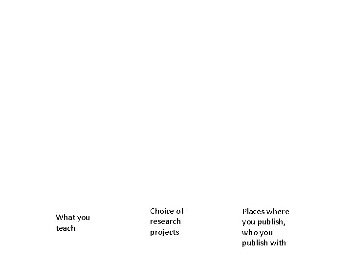 What you teach Choice of research projects Places where you publish, who you publish