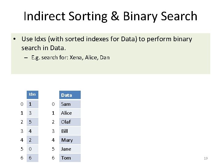 Indirect Sorting & Binary Search • Use Idxs (with sorted indexes for Data) to