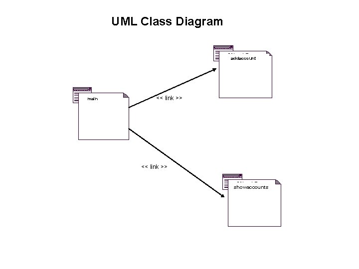 UML Class Diagram addaccount main << link >> showaccounts 