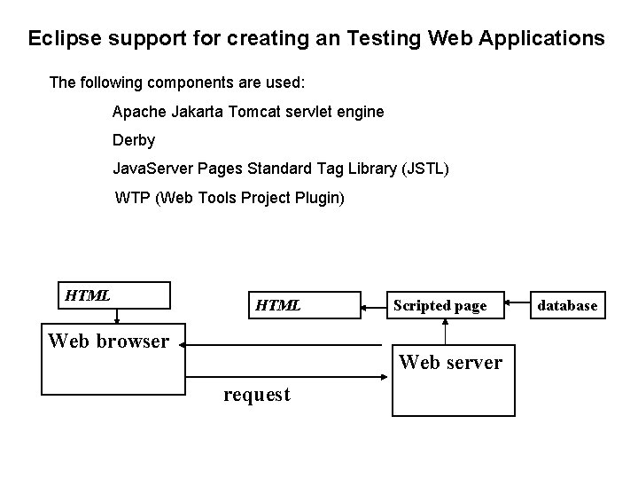 Eclipse support for creating an Testing Web Applications The following components are used: Apache