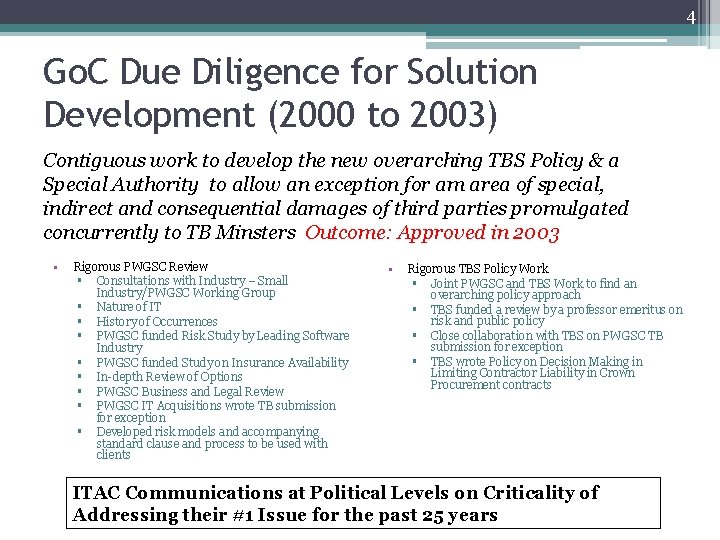 4 Go. C Due Diligence for Solution Development (2000 to 2003) Contiguous work to