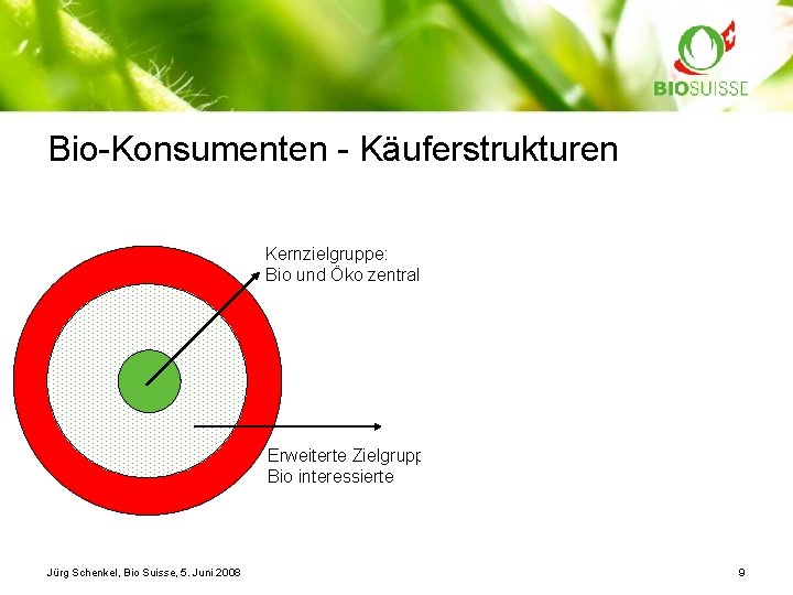 Bio-Konsumenten - Käuferstrukturen Kernzielgruppe: Bio und Öko zentral Erweiterte Zielgruppe: Bio interessierte Quelle Wertanteile: