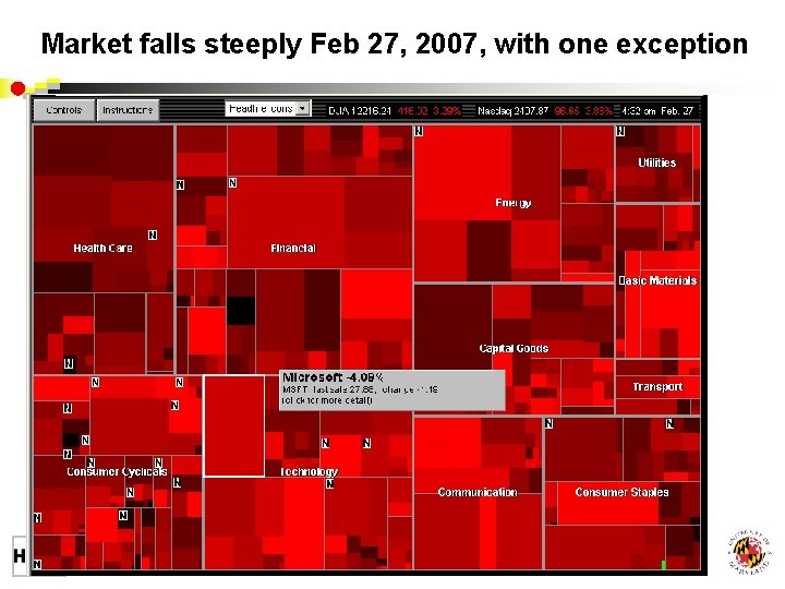 Market falls steeply Feb 27, 2007, with one exception 