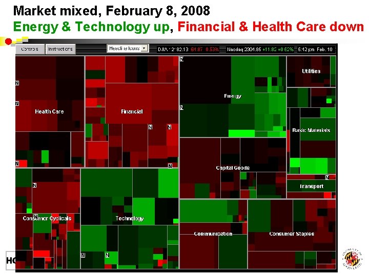 Market mixed, February 8, 2008 Energy & Technology up, Financial & Health Care down