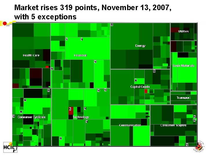 Market rises 319 points, November 13, 2007, with 5 exceptions 