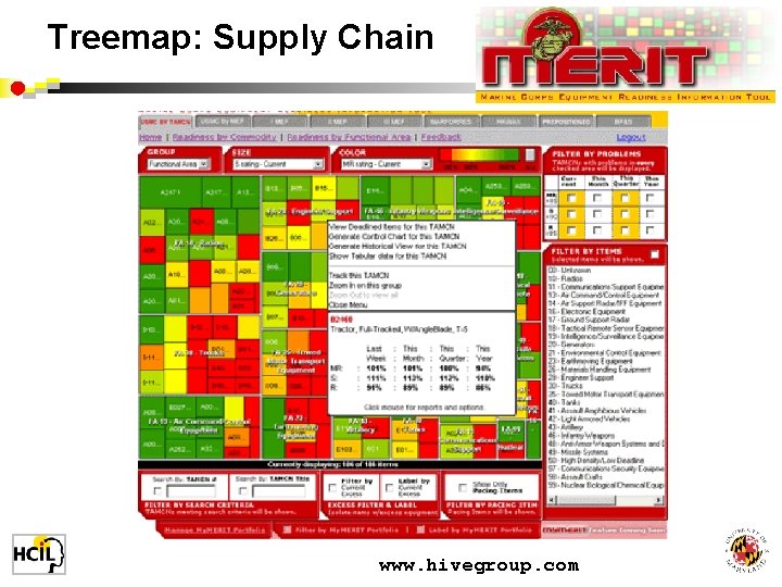 Treemap: Supply Chain www. hivegroup. com 