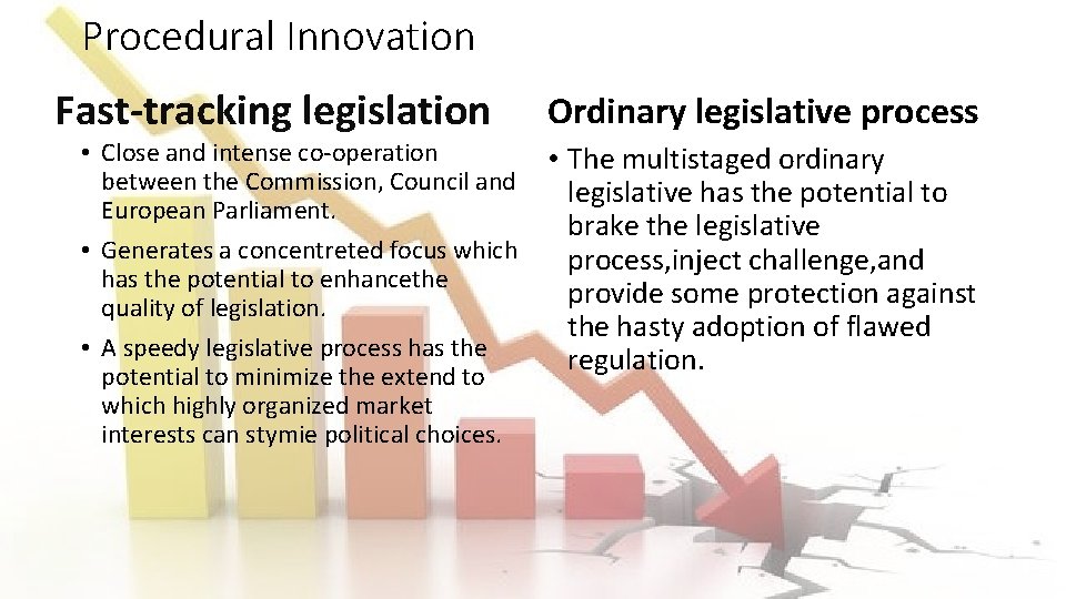 Procedural Innovation Fast-tracking legislation • Close and intense co-operation between the Commission, Council and