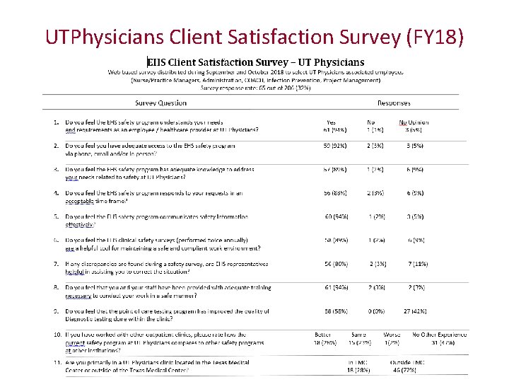 UTPhysicians Client Satisfaction Survey (FY 18) 