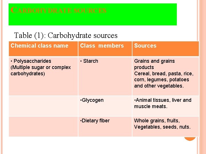 CARBOHYDRATE SOURCES Table (1): Carbohydrate sources Chemical class name Class members Sources • Polysaccharides