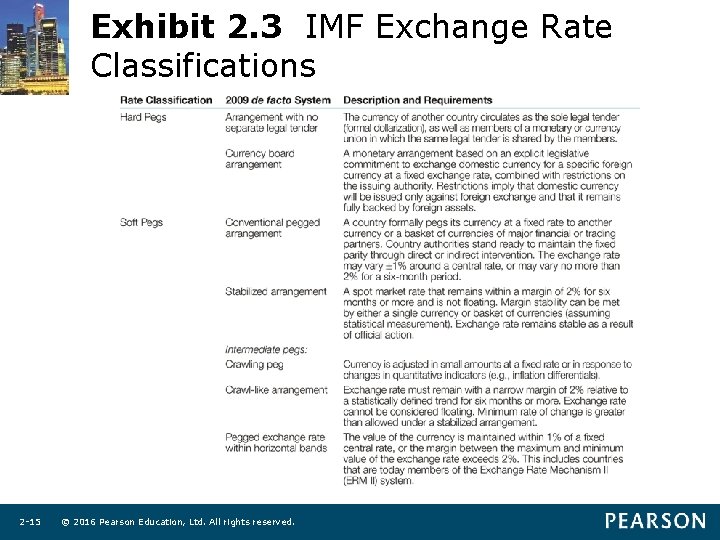 Exhibit 2. 3 IMF Exchange Rate Classifications 2 -15 © 2016 Pearson Education, Ltd.