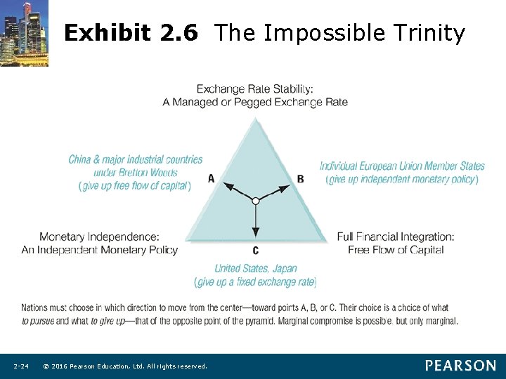 Exhibit 2. 6 The Impossible Trinity 2 -24 © 2016 Pearson Education, Ltd. All