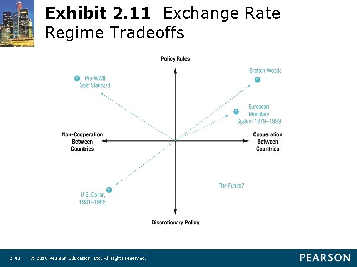 Exhibit 2. 11 Exchange Rate Regime Tradeoffs 2 -40 © 2016 Pearson Education, Ltd.