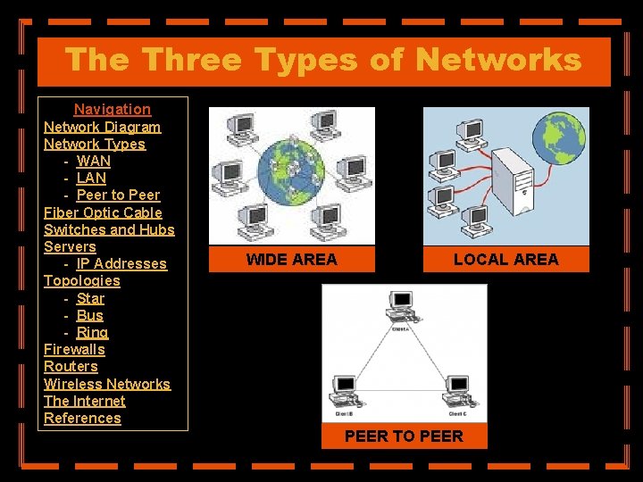 The Three Types of Networks Navigation Network Diagram Network Types - WAN - LAN