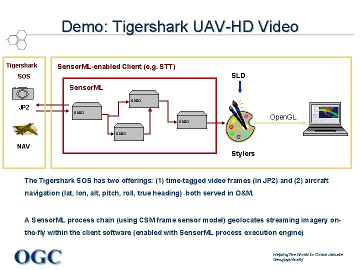 Demo: Tigershark UAV-HD Video Tigershark Sensor. ML-enabled Client (e. g. STT) SLD SOS Sensor.