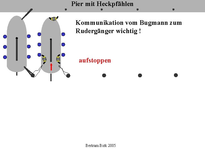 Pier mit Heckpfählen Kommunikation vom Bugmann zum Rudergänger wichtig ! aufstoppen Bertram Birk 2005