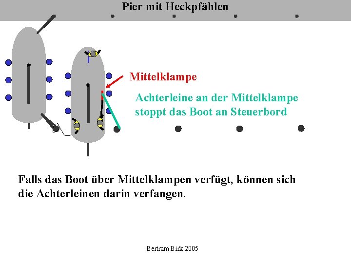 Pier mit Heckpfählen Mittelklampe Achterleine an der Mittelklampe stoppt das Boot an Steuerbord Falls