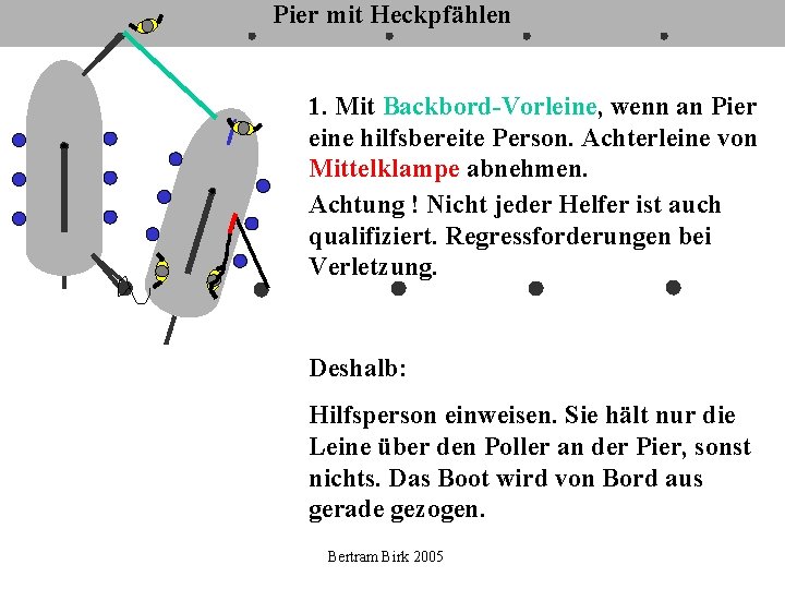 Pier mit Heckpfählen 1. Mit Backbord-Vorleine, wenn an Pier eine hilfsbereite Person. Achterleine von