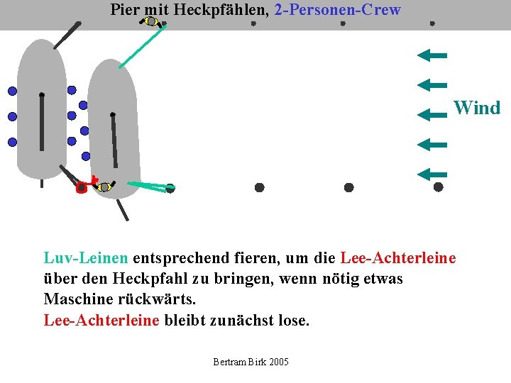 Pier mit Heckpfählen, 2 -Personen-Crew Wind Luv-Leinen entsprechend fieren, um die Lee-Achterleine über den