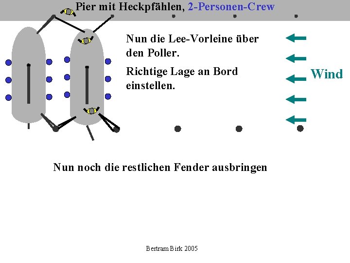 Pier mit Heckpfählen, 2 -Personen-Crew Nun die Lee-Vorleine über den Poller. Richtige Lage an