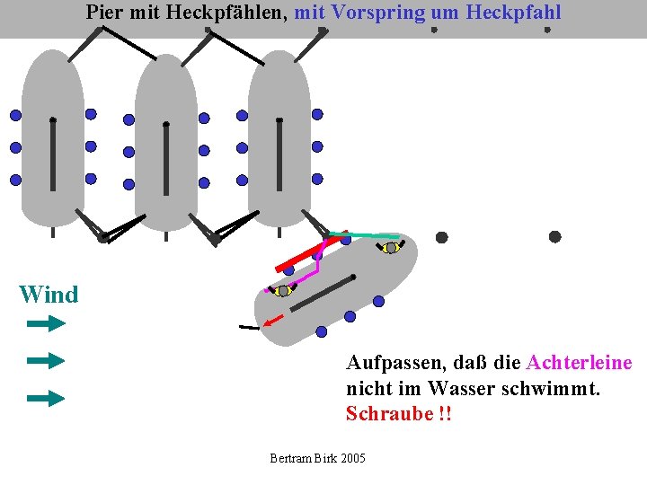 Pier mit Heckpfählen, mit Vorspring um Heckpfahl Wind Aufpassen, daß die Achterleine nicht im