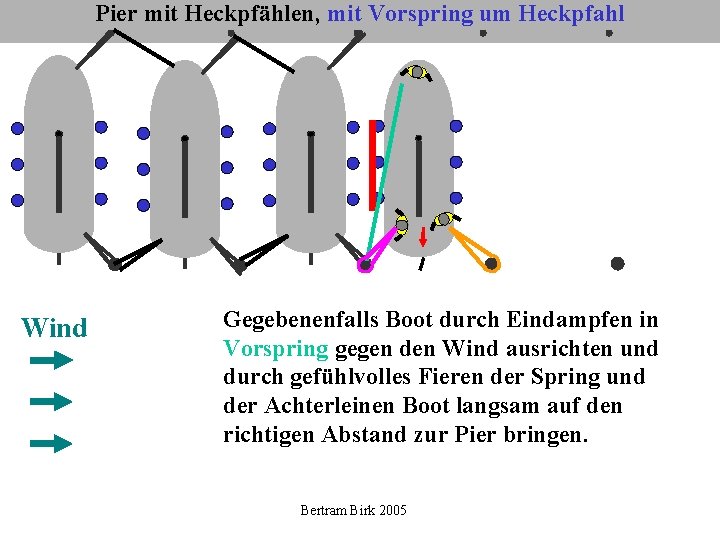 Pier mit Heckpfählen, mit Vorspring um Heckpfahl Wind Gegebenenfalls Boot durch Eindampfen in Vorspring