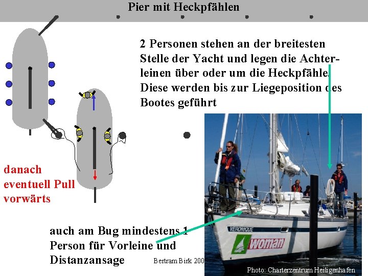 Pier mit Heckpfählen 2 Personen stehen an der breitesten Stelle der Yacht und legen