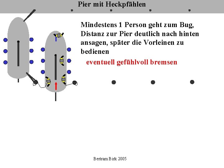 Pier mit Heckpfählen Mindestens 1 Person geht zum Bug, Distanz zur Pier deutlich nach