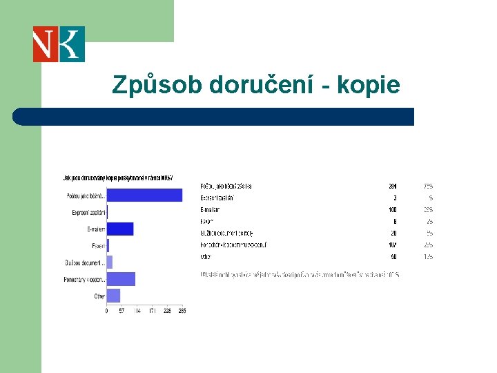 Způsob doručení - kopie 