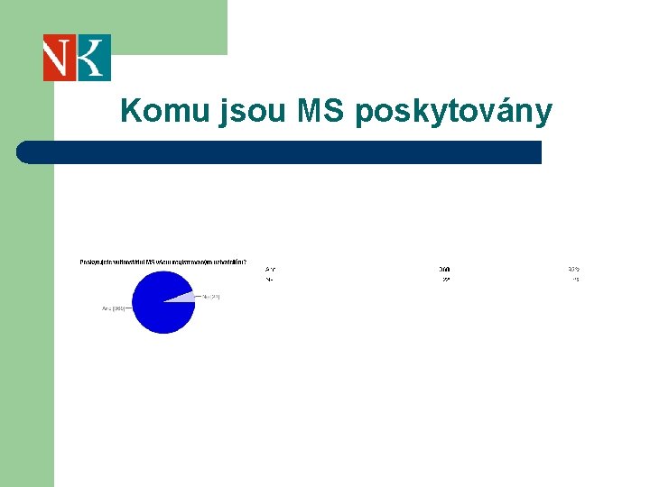 Komu jsou MS poskytovány 